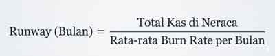 Burn Rate Runway