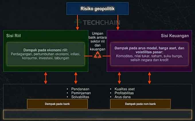 Cara Geopolitik Memengaruhi Investasi dan Pasar Modal