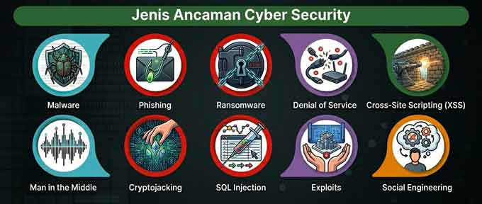 Jenis Ancaman Cyber Security
