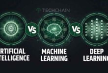Machine Learning vs Deep Learning vs AI