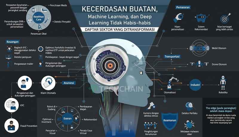 Manfaat & Keunggulan AI Machine Learning & Deep Learning