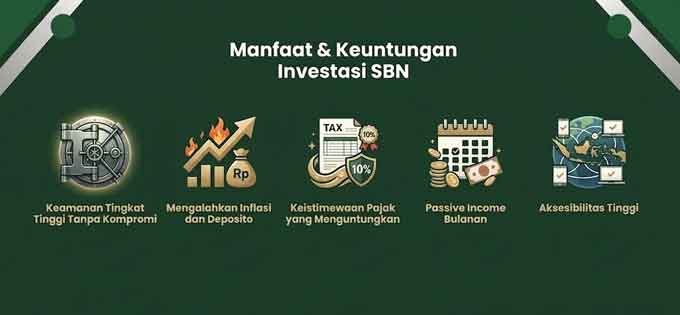Manfaat dan Keuntungan Investasi SBN