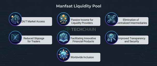 Manfaat Liquidity Pool