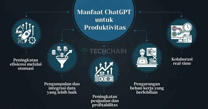 Potensi ChatGPT untuk Produktivitas