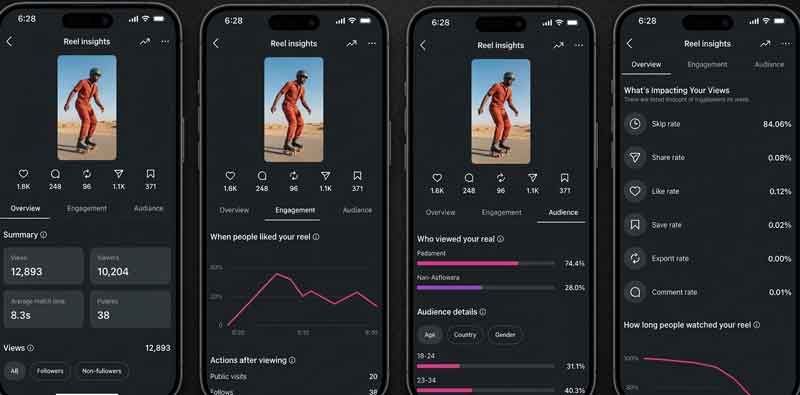 Fitur Instagram "What’s Impacting Your Views"