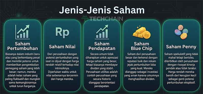 apa itu jenis saham