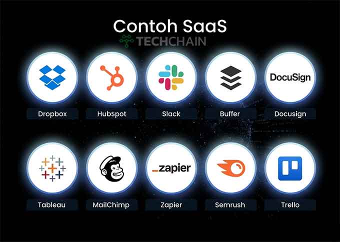 contoh aplikasi SaaS global