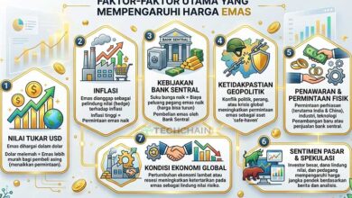 faktor harga emas naik turun