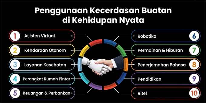 kegunaan dan manfaat artificial intelligence